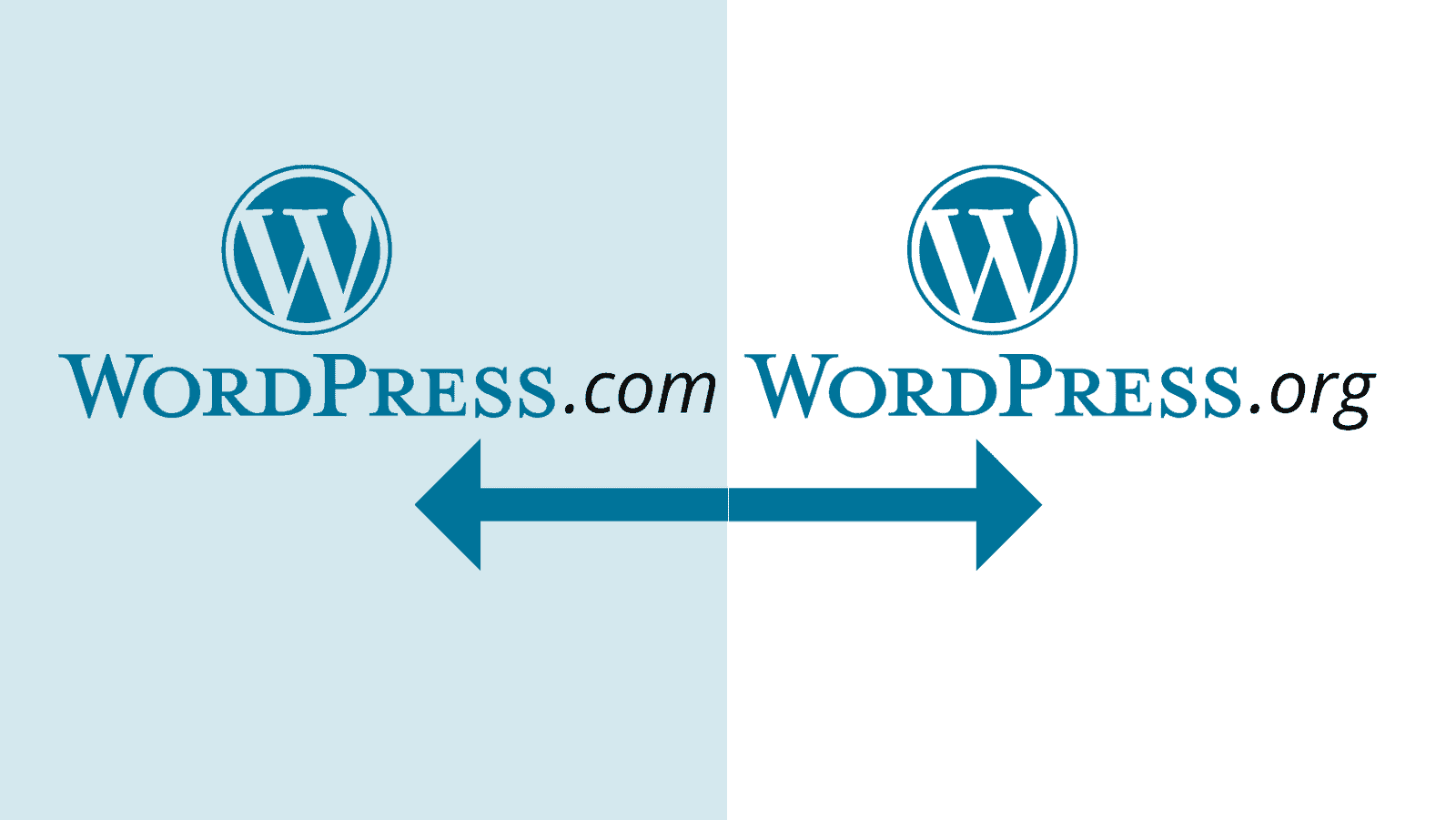 Het verschil tussen wordpress.com en wordpress.org Het verschil tussen wordpress.com en wordpress.org